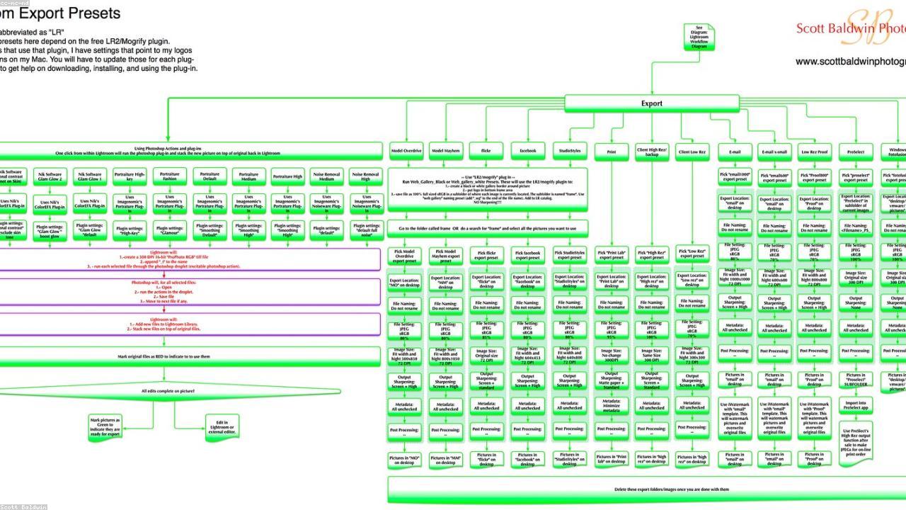 Email Automation 101: Workflows Every Small Business Should Set Up