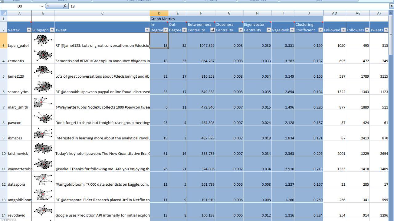 How to Measure Email Marketing ROI (The Metrics That Matter)
