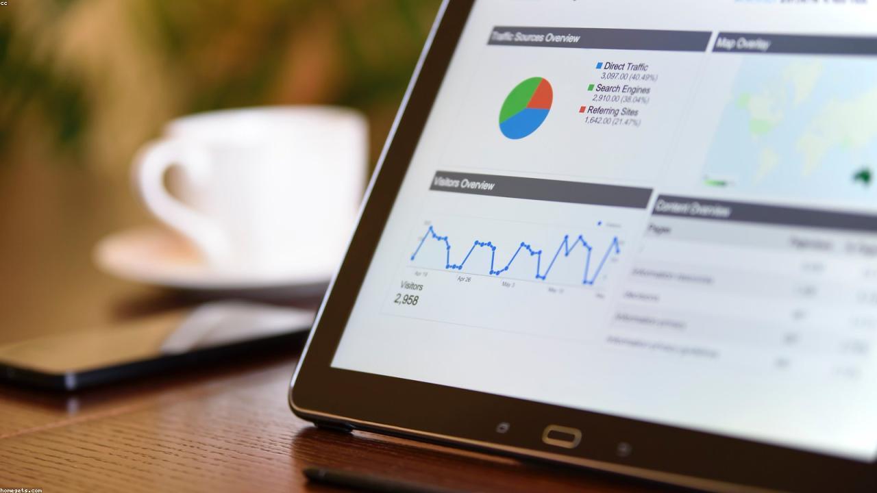 Marketing Automation Platforms, Explained
